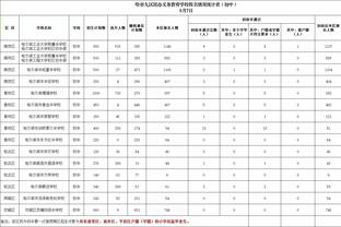 太强了！德布劳内精妙挑传献助攻多库破门，曼城5-0领先